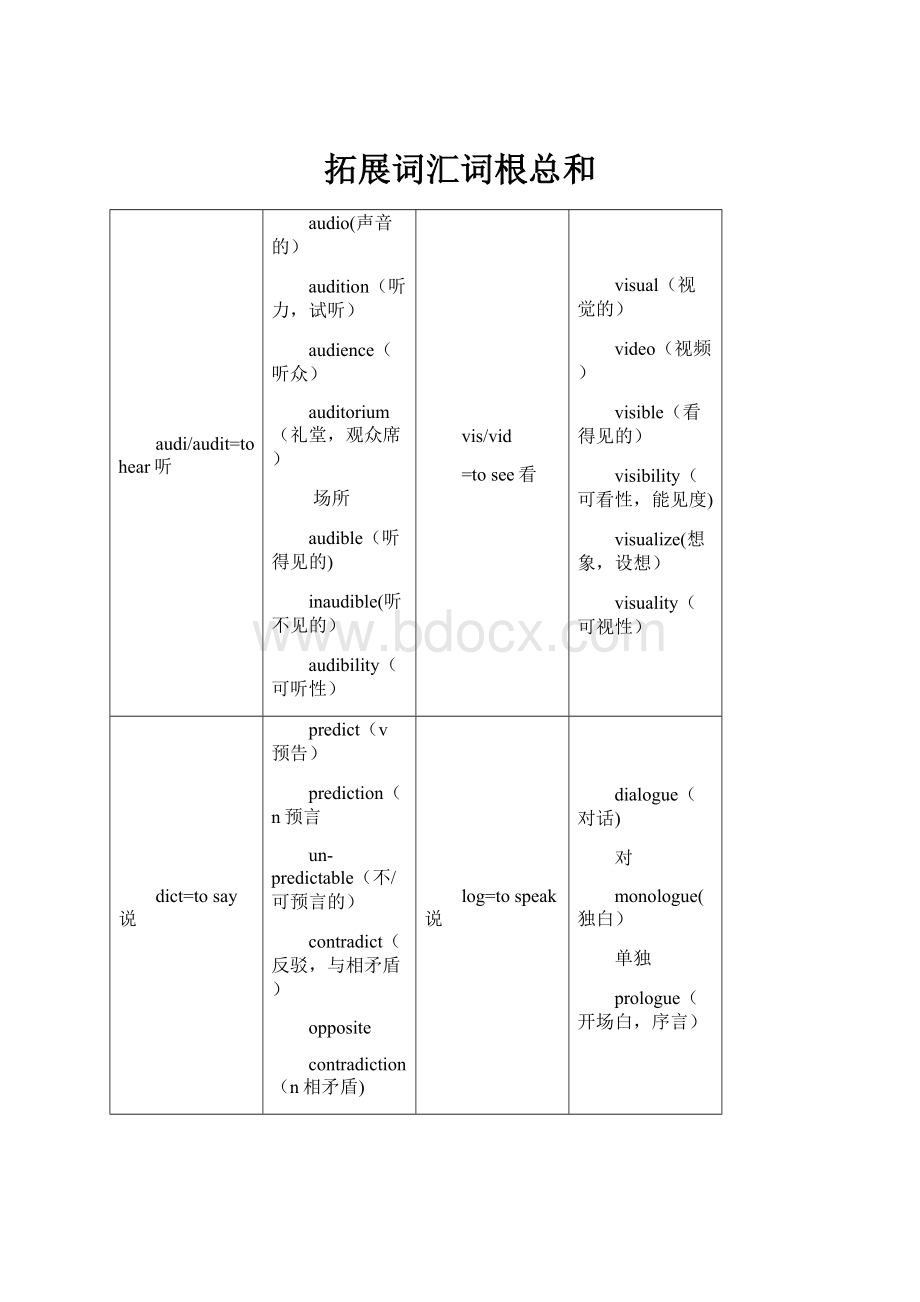 拓展词汇词根总和.docx