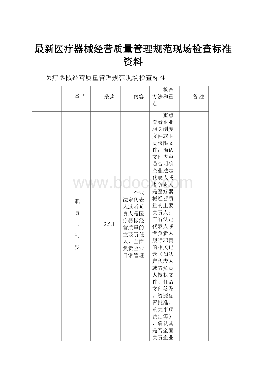 最新医疗器械经营质量管理规范现场检查标准资料.docx