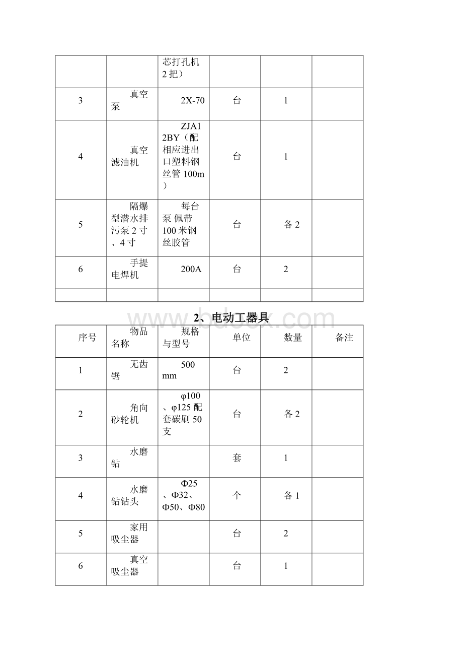 电气工器具清单.docx_第2页