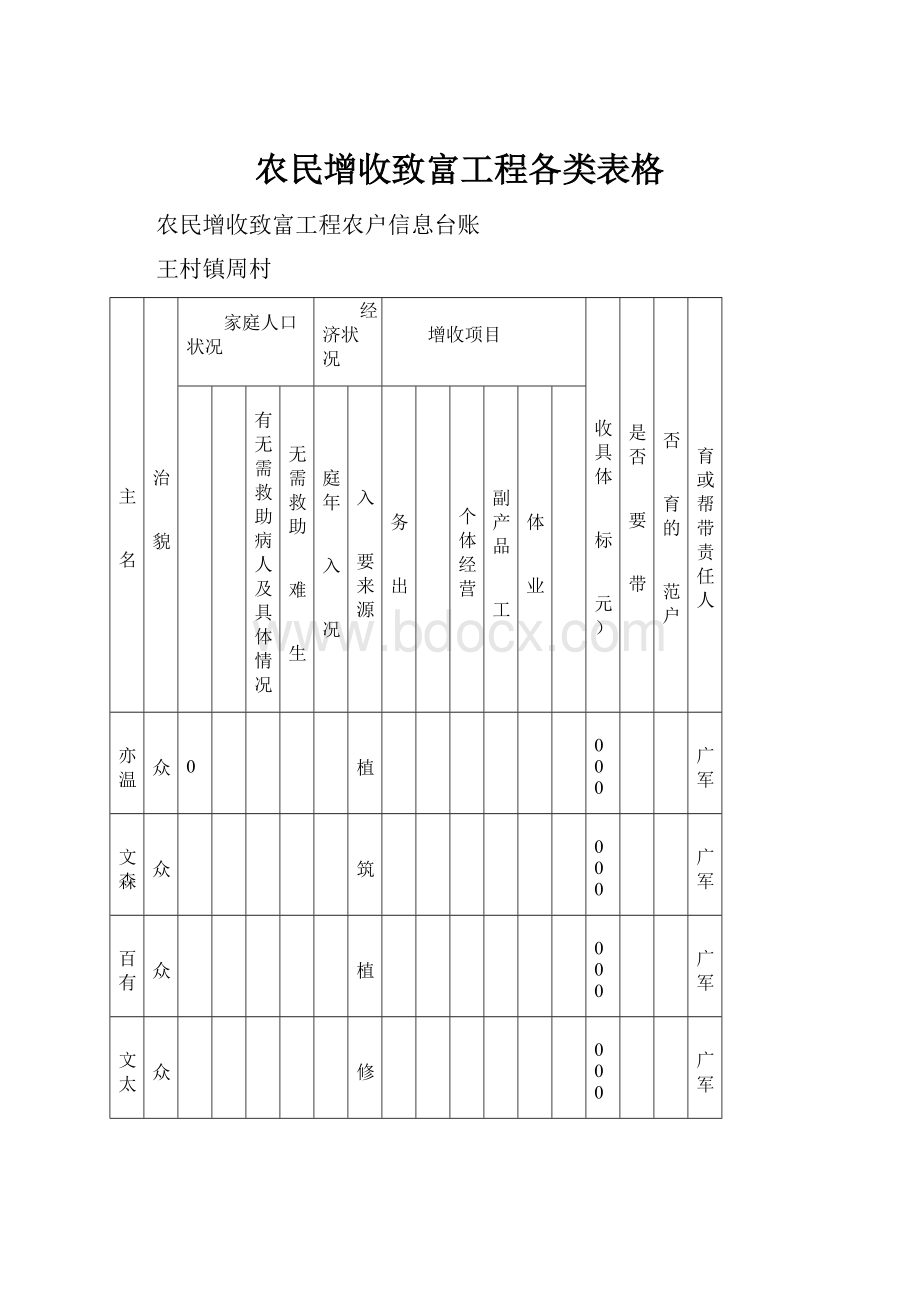 农民增收致富工程各类表格.docx