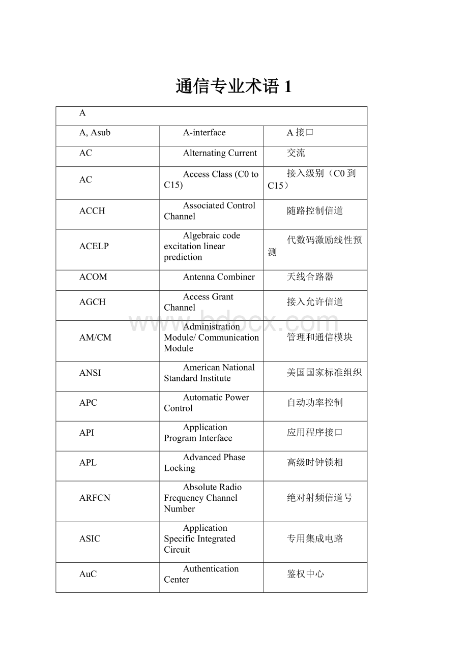 通信专业术语1.docx