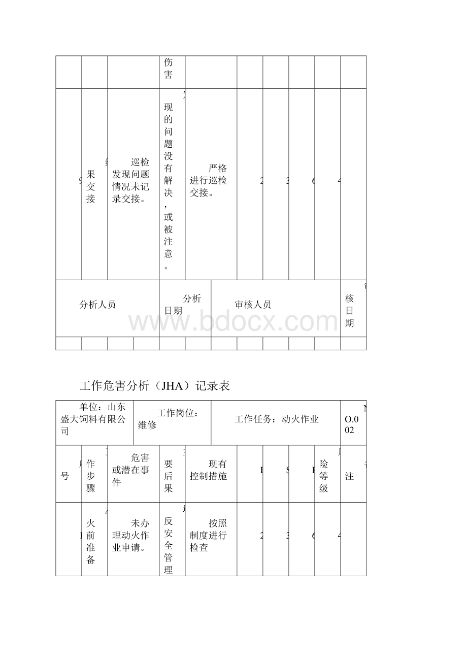 工作危害分析报告JHA记录簿文本表.docx_第3页