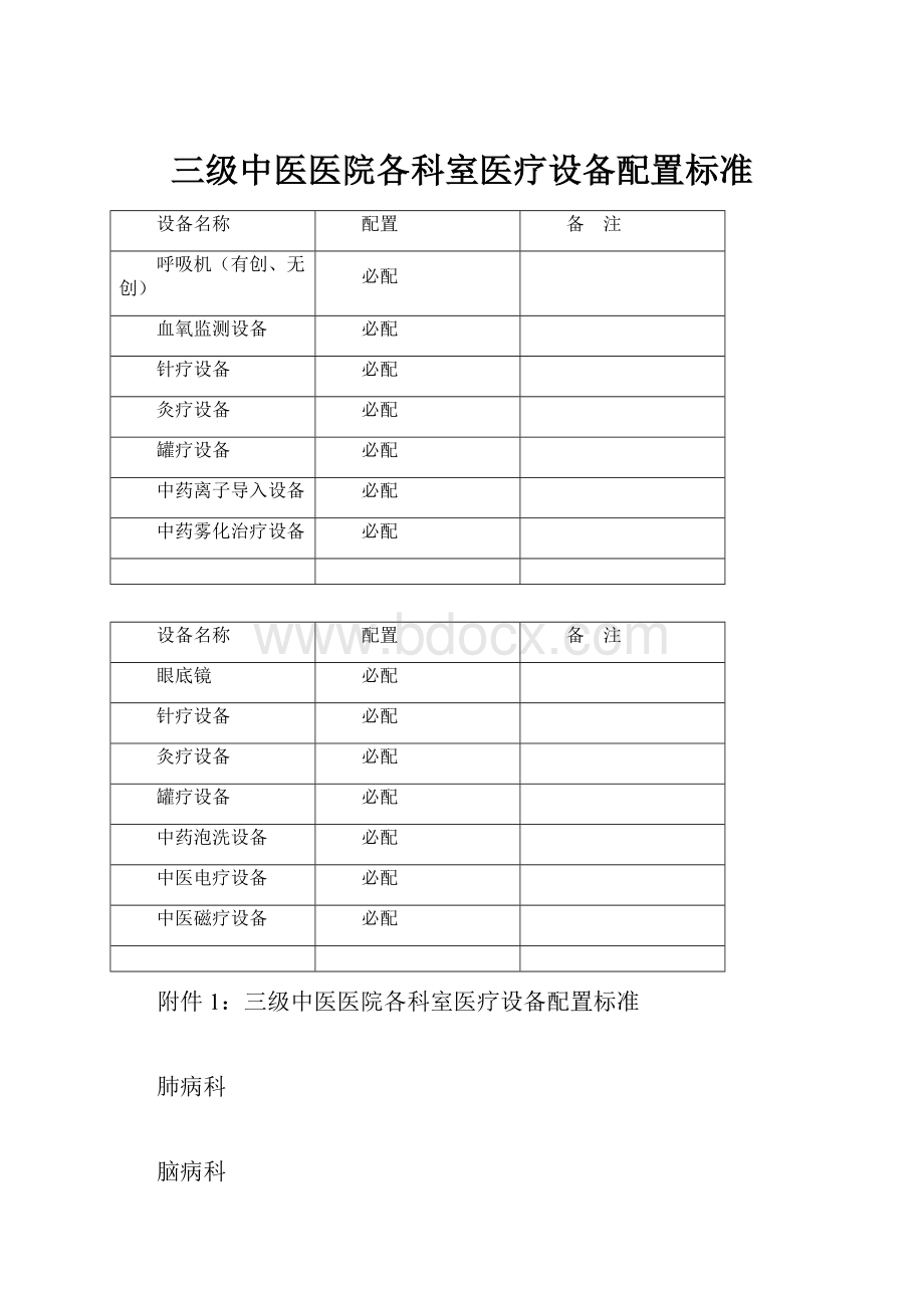 三级中医医院各科室医疗设备配置标准.docx