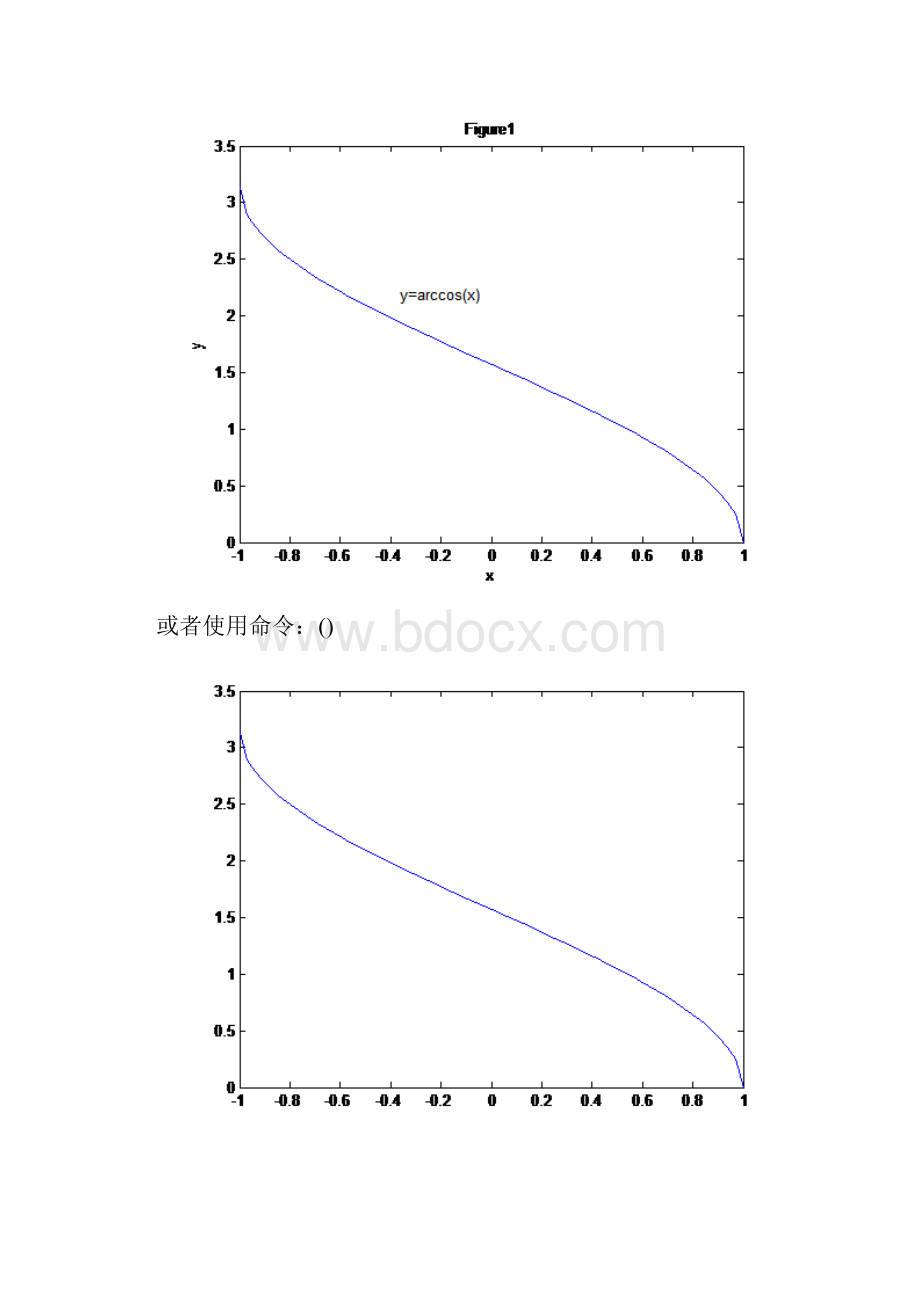 数据的可视化实验.docx_第2页