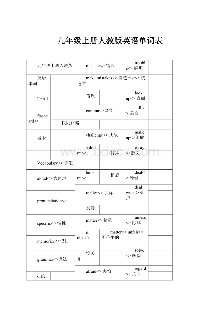 九年级上册人教版英语单词表.docx