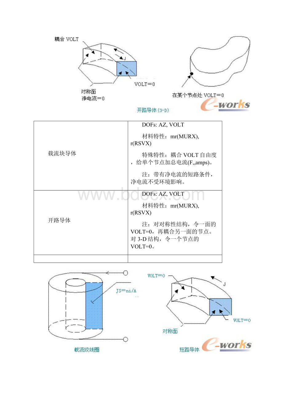 最新ANSYS电磁场分析指南第七章3D谐波磁场分析棱边单元法.docx_第3页