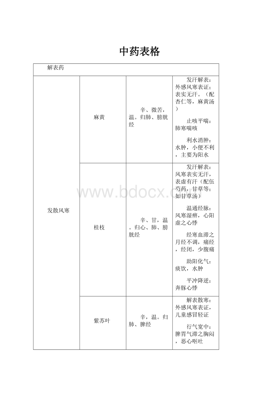 中药表格.docx