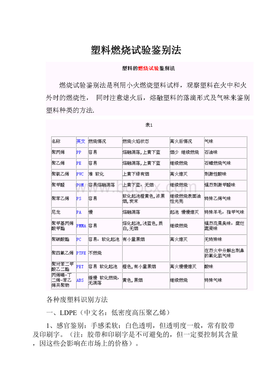 塑料燃烧试验鉴别法.docx