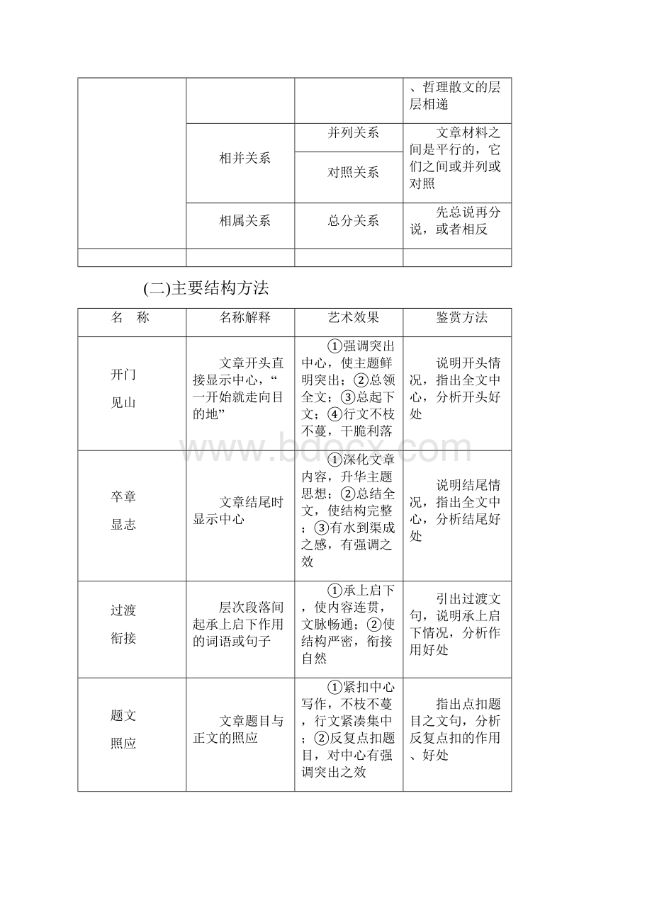 第三部分专题二考点一 理清结构思路分析句段作用.docx_第2页