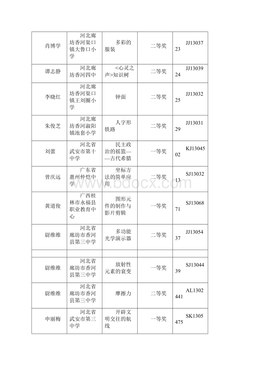 全国优质教育科研成果其他奖.docx_第2页