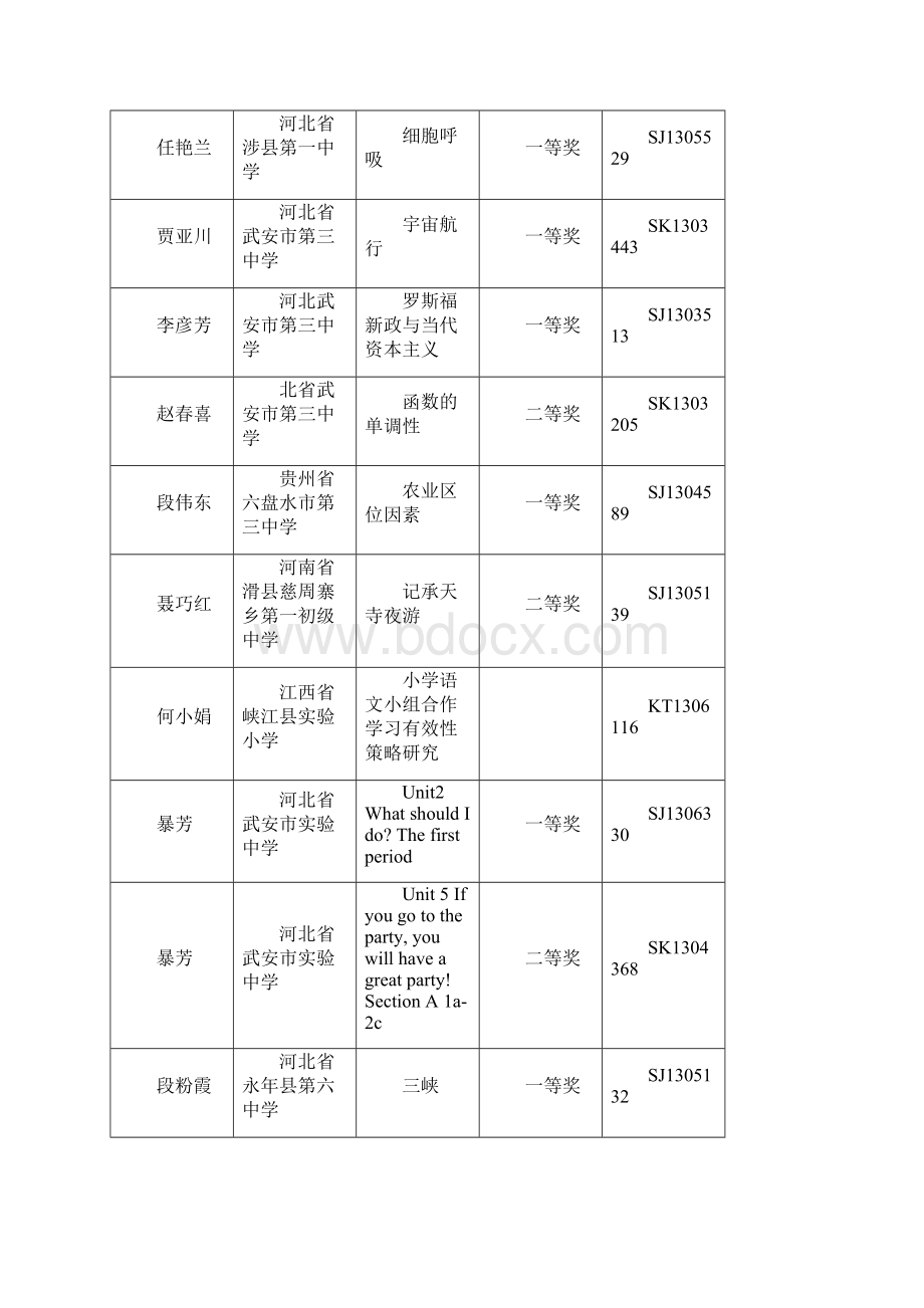 全国优质教育科研成果其他奖.docx_第3页