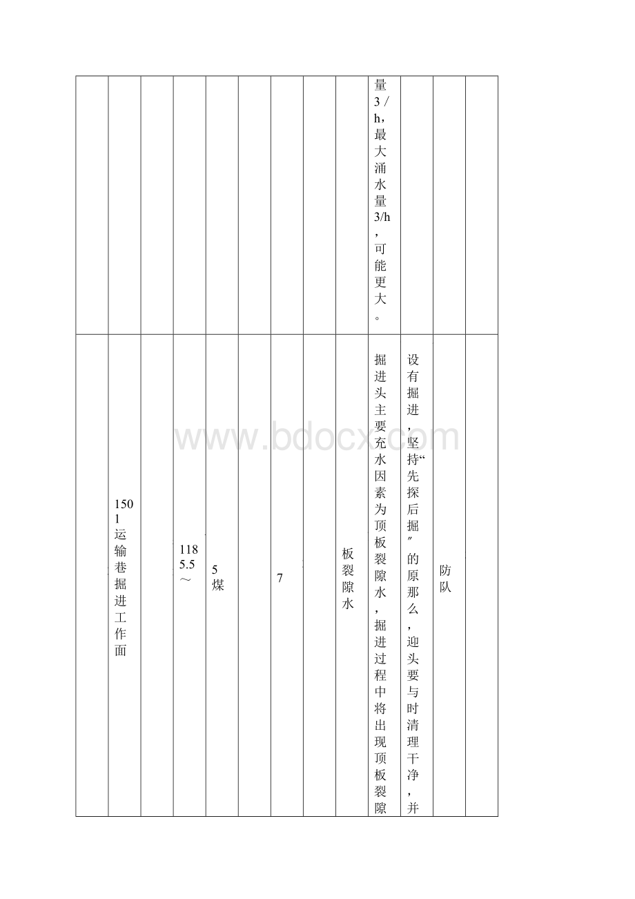 地质及水文地质预报.docx_第3页