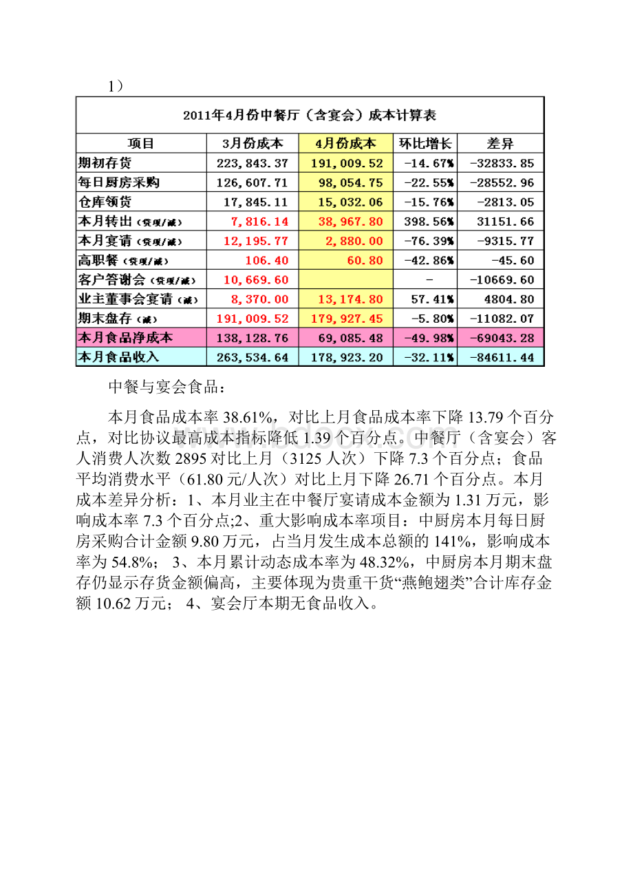 餐饮成本分析案例.docx_第2页