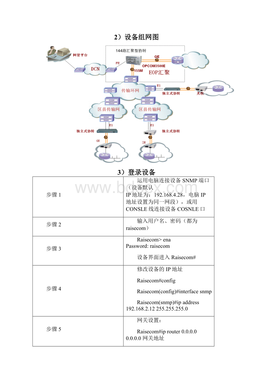 瑞斯康达汇聚设备配置及维护指导.docx_第2页