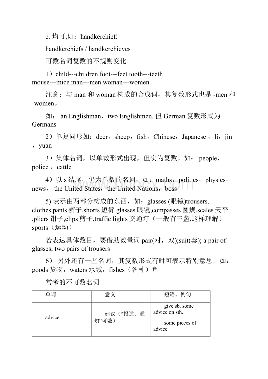 最新高考实用英语语法手册.docx_第2页