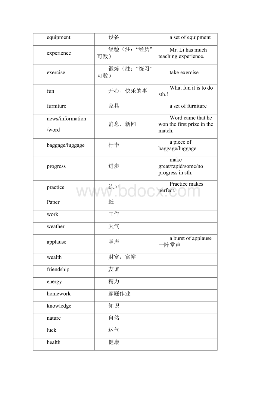 最新高考实用英语语法手册.docx_第3页