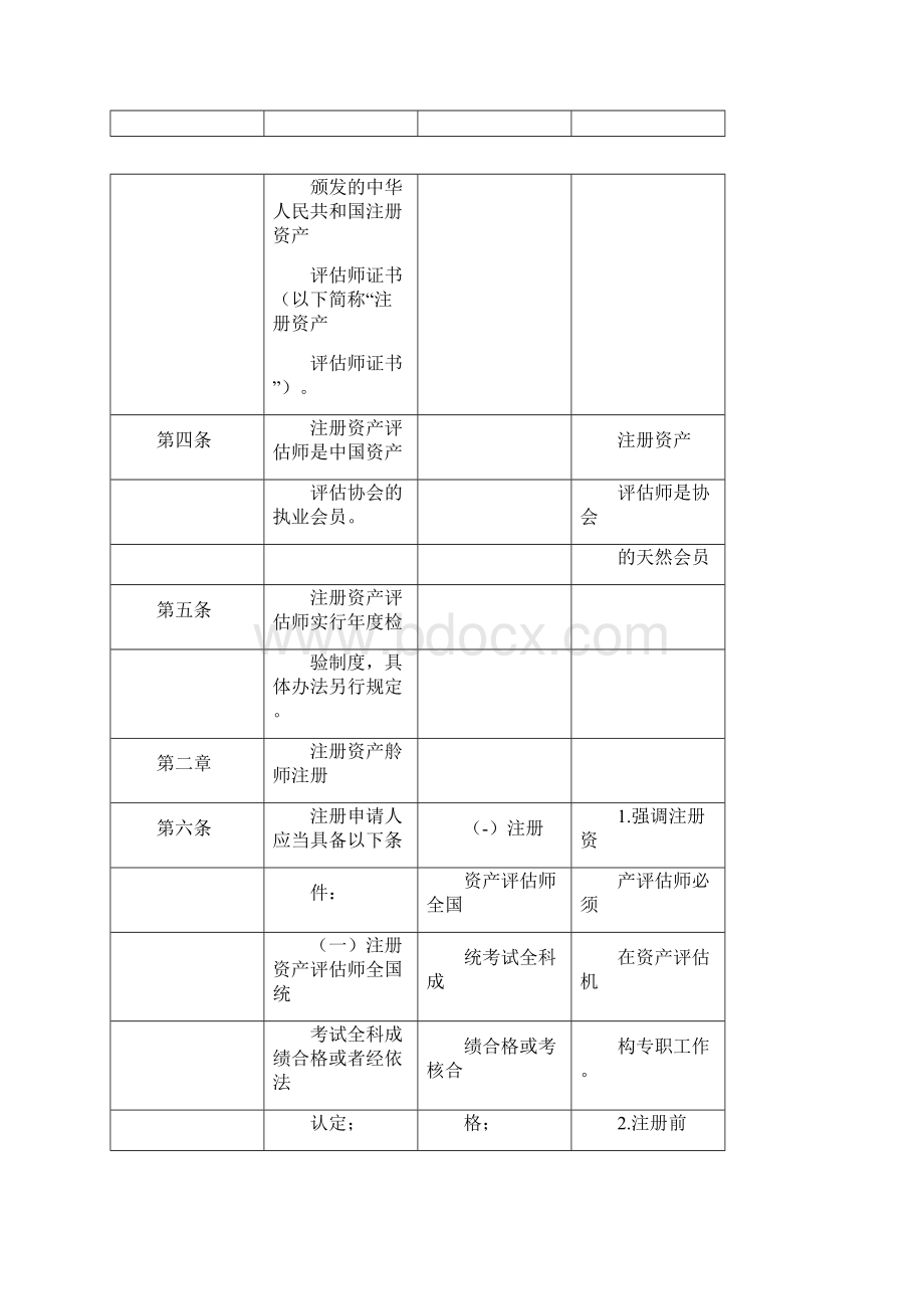 注册资产评估师注册管理办法.docx_第2页