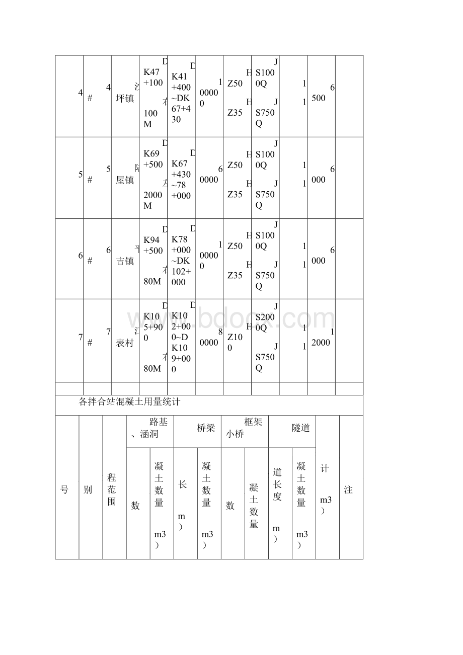 混凝土拌合站配置方案.docx_第3页