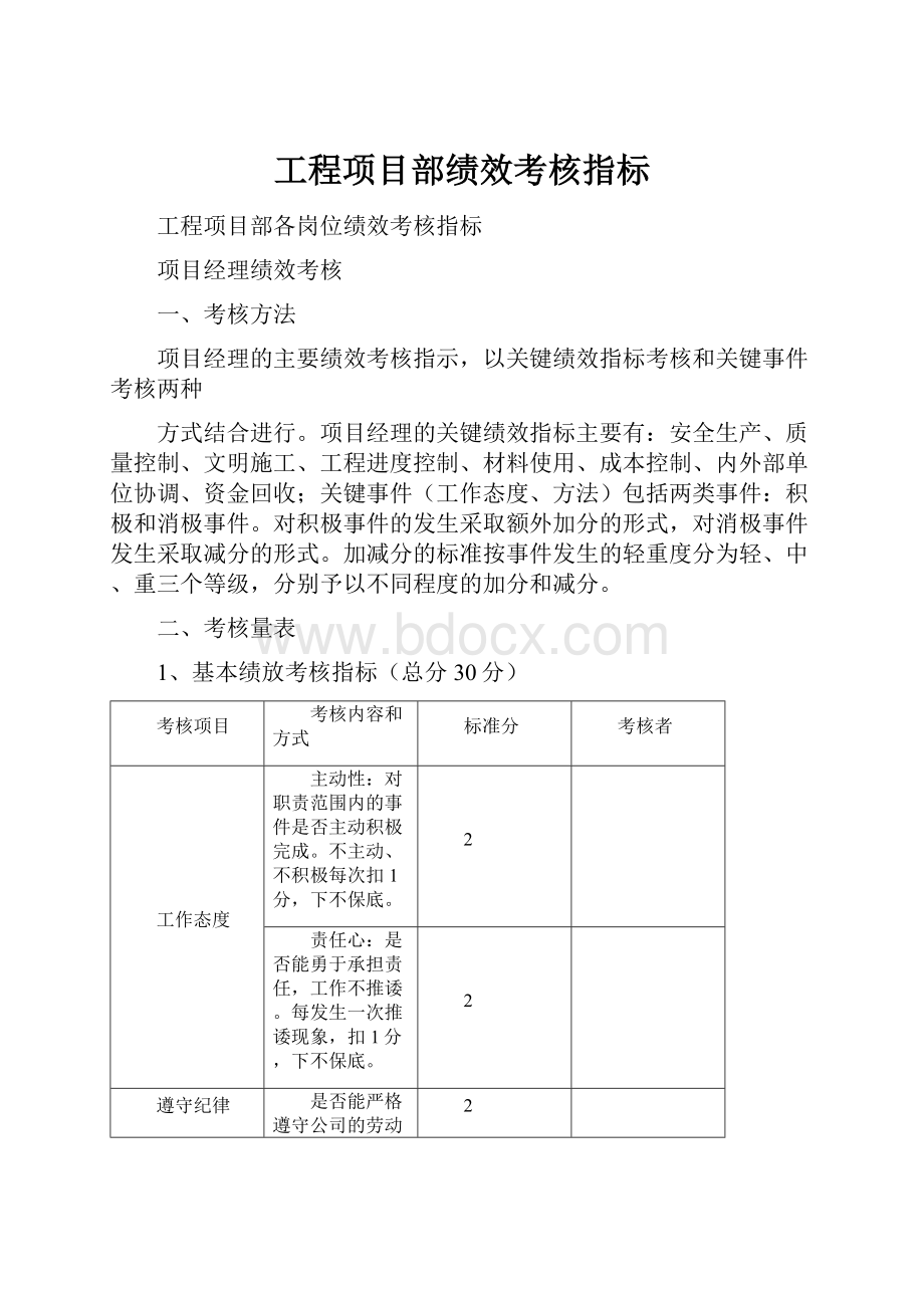 工程项目部绩效考核指标.docx_第1页