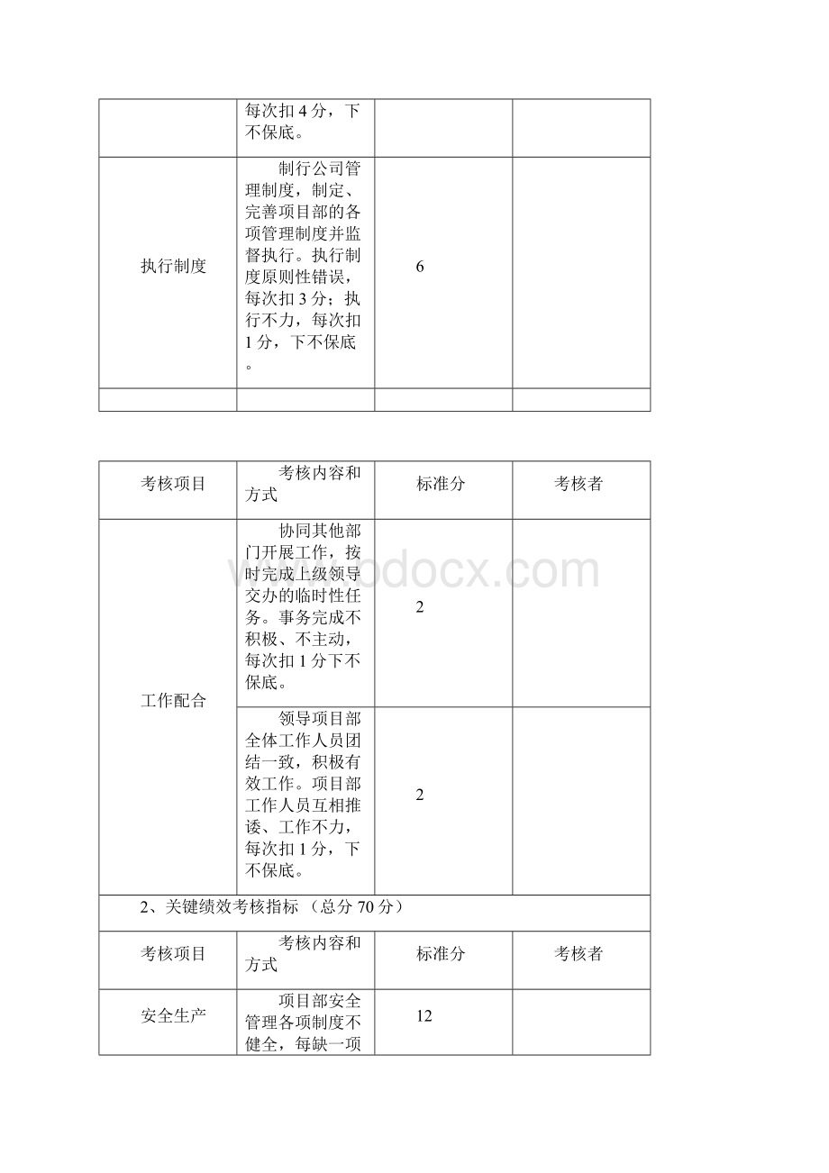 工程项目部绩效考核指标.docx_第3页