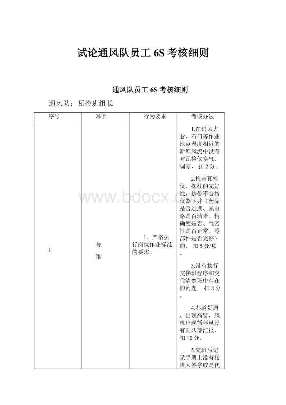 试论通风队员工6S考核细则.docx