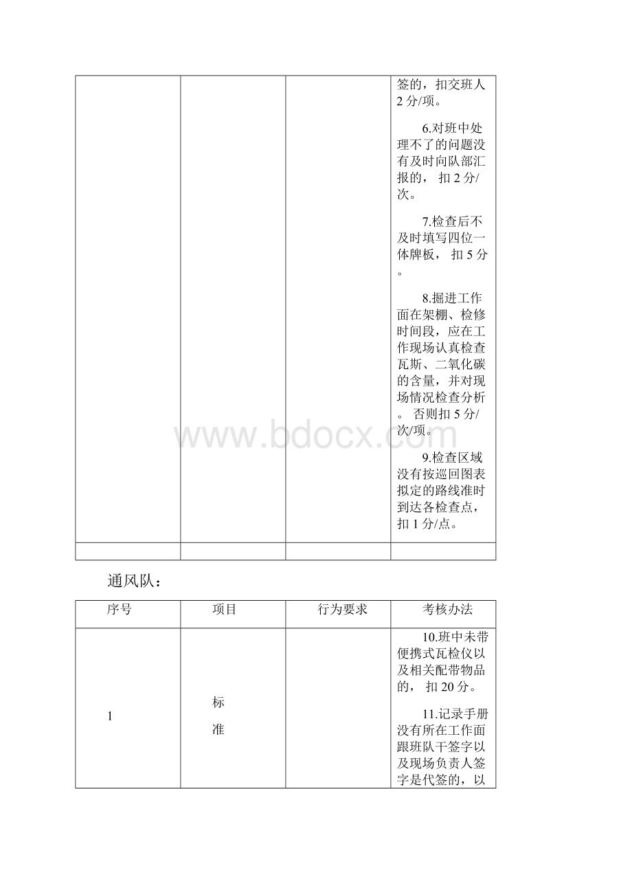 试论通风队员工6S考核细则.docx_第2页