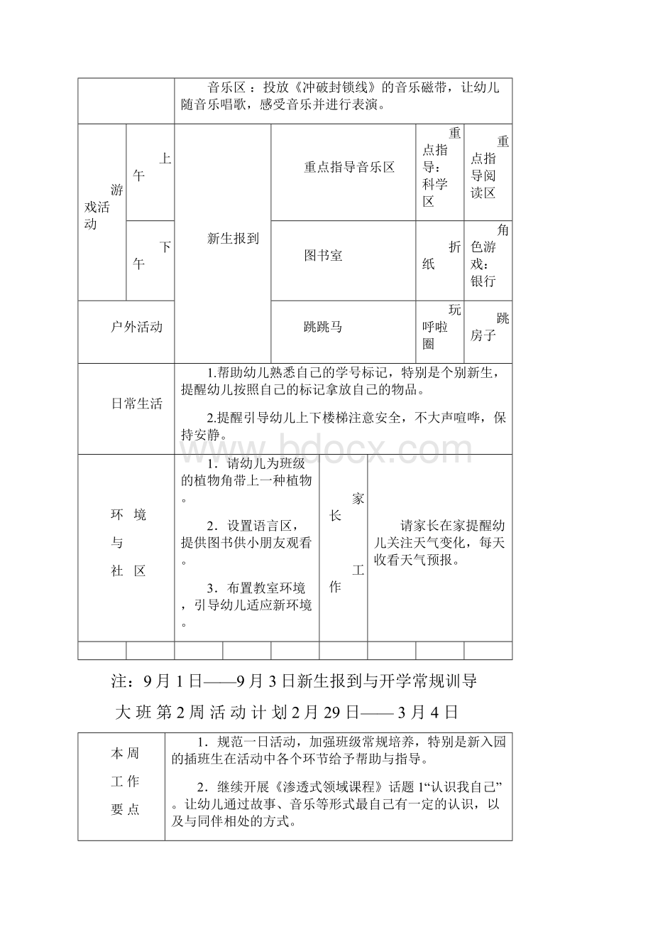 上半年幼儿园大班周计划表.docx_第2页