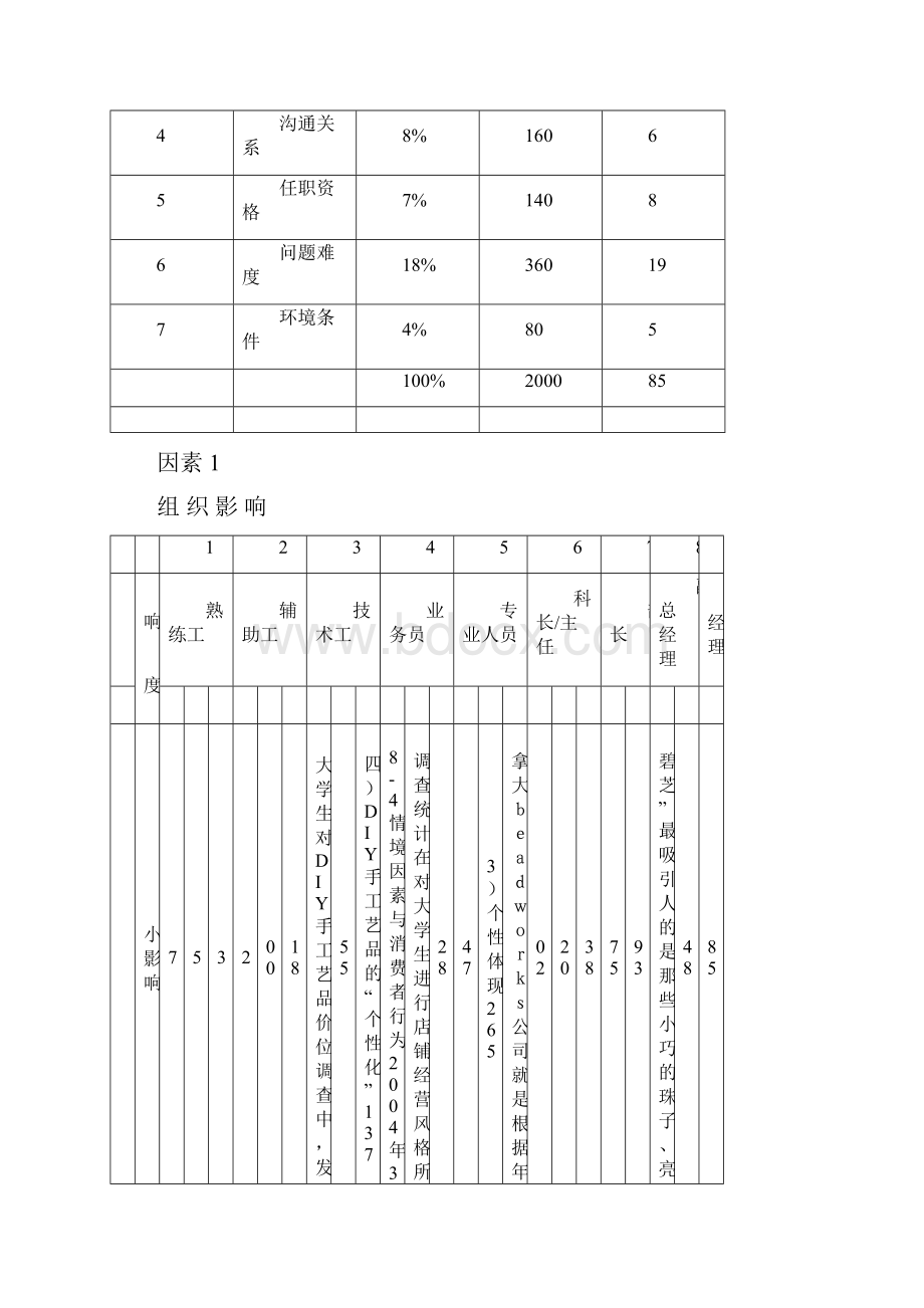 岗位评价模板2教学内容.docx_第2页