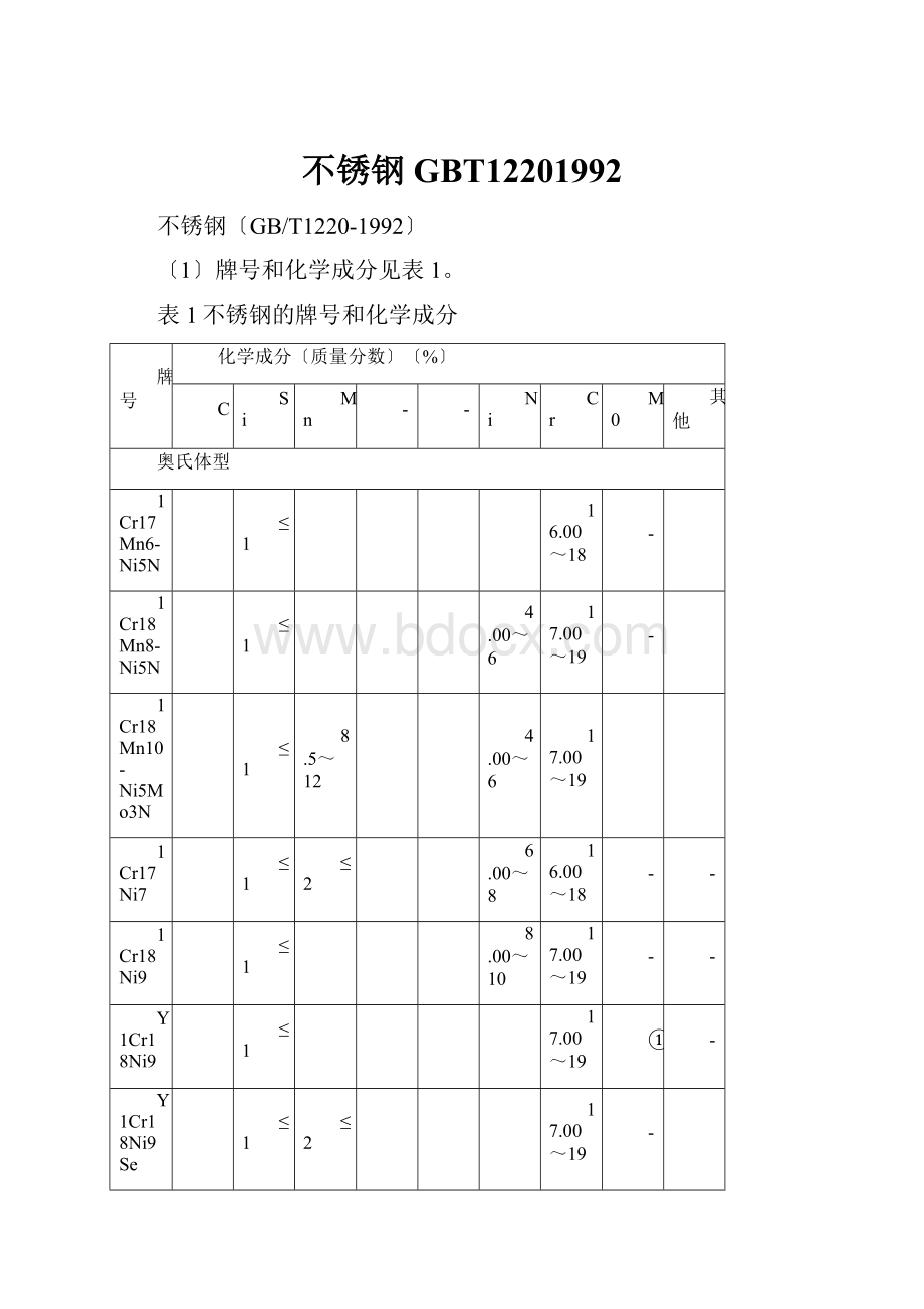 不锈钢GBT12201992.docx