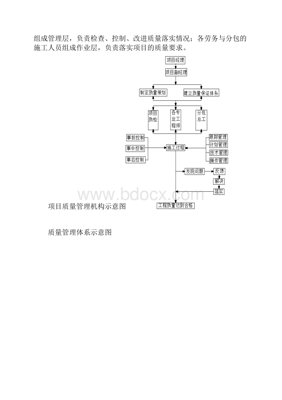 质量保证措施.docx_第2页