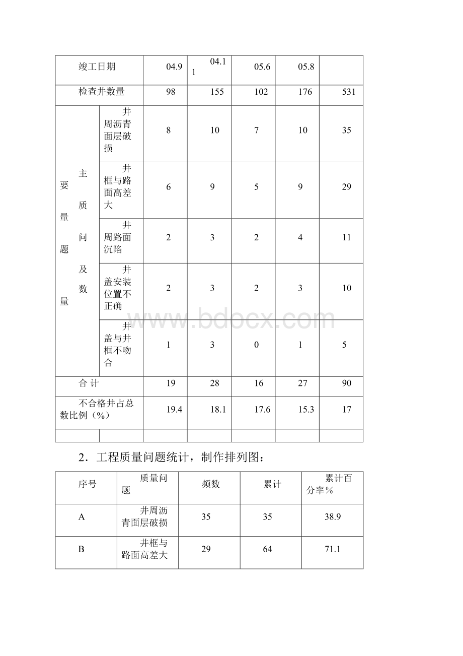 消除井盖安装质量通病.docx_第3页