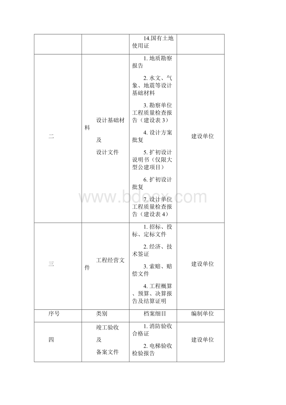 中新天津生态城档案归档指南.docx_第3页