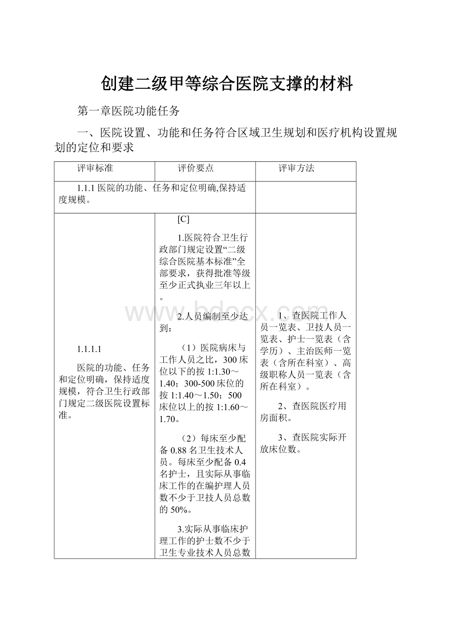 创建二级甲等综合医院支撑的材料.docx_第1页