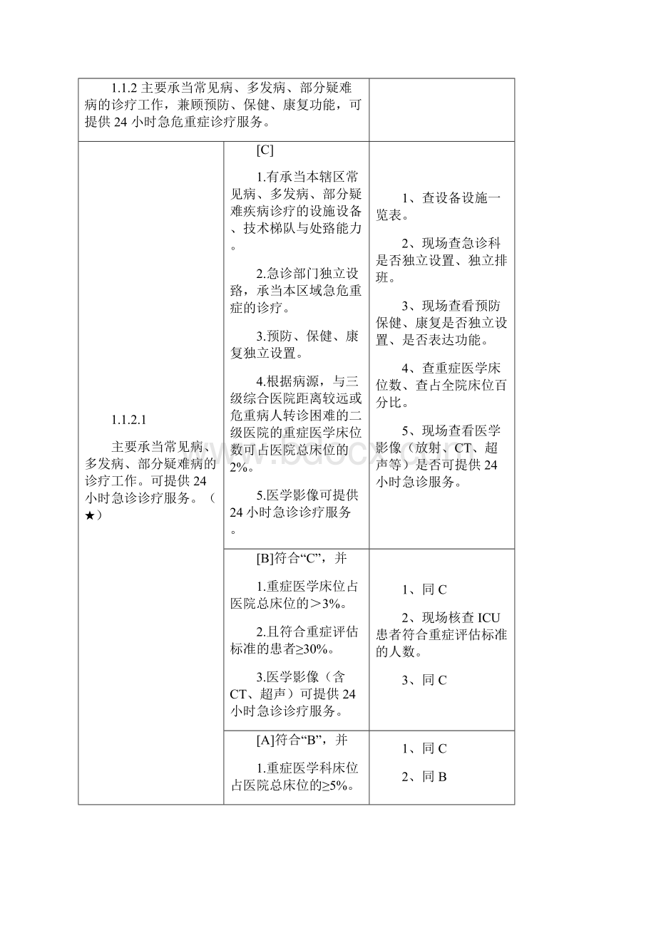 创建二级甲等综合医院支撑的材料.docx_第3页