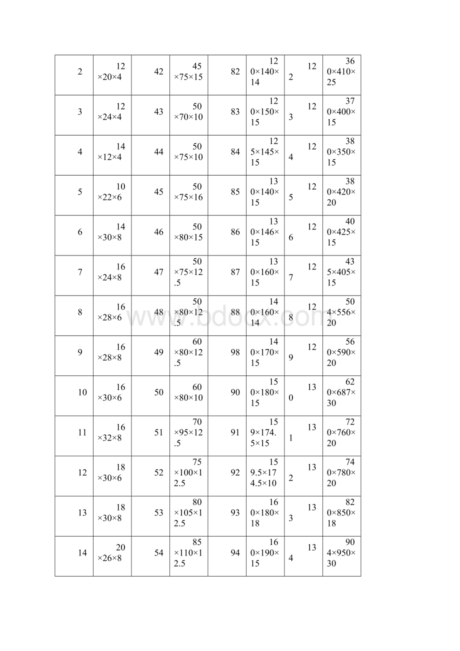 Y型密封圈规格型号及密封原理.docx_第2页