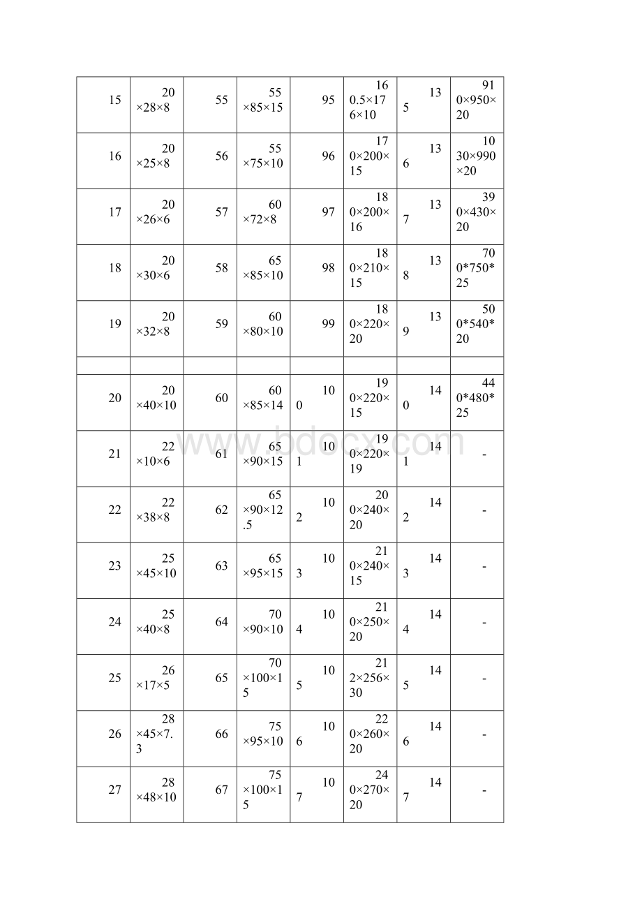 Y型密封圈规格型号及密封原理.docx_第3页