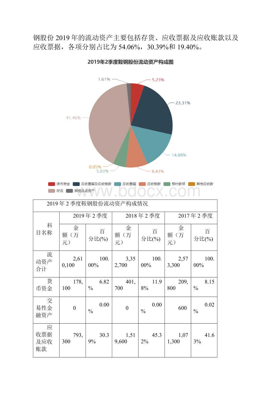 鞍钢股份0008982季度财务分析报告原点参数.docx_第3页