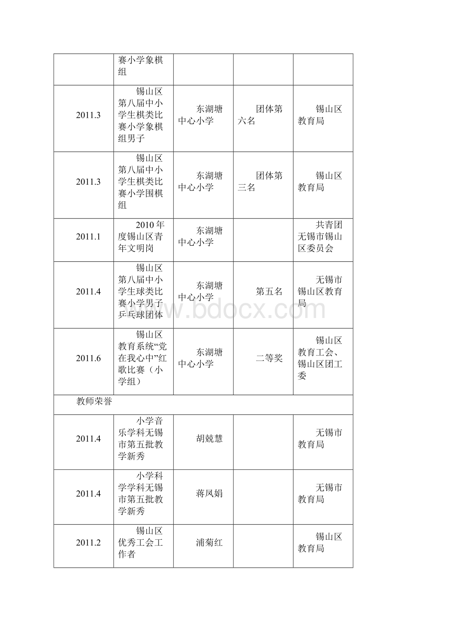 无锡市东湖塘中心小学上半年工作.docx_第2页