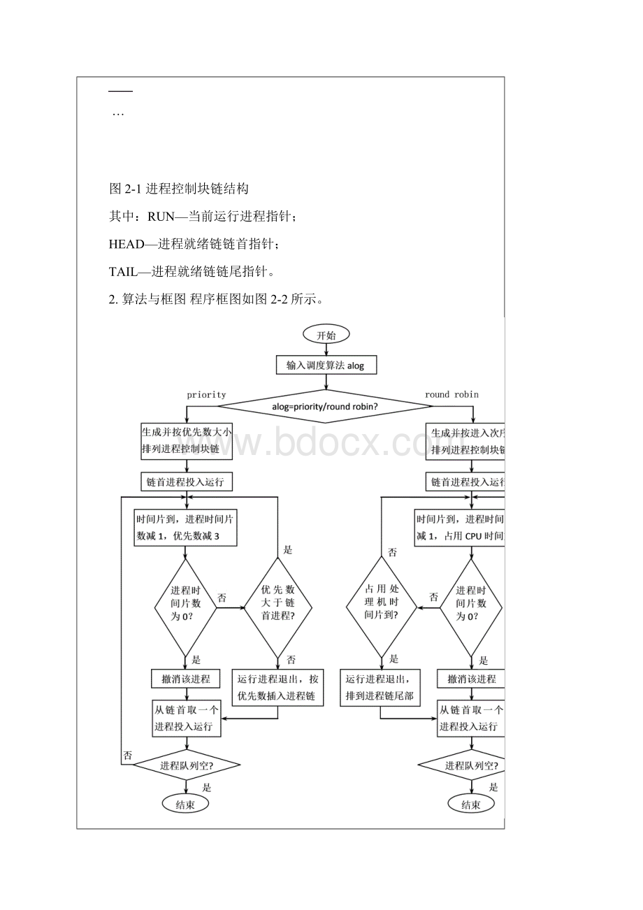 操作系统B实验报告 2.docx_第3页