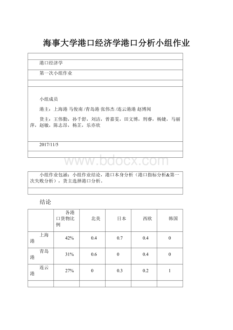 海事大学港口经济学港口分析小组作业.docx