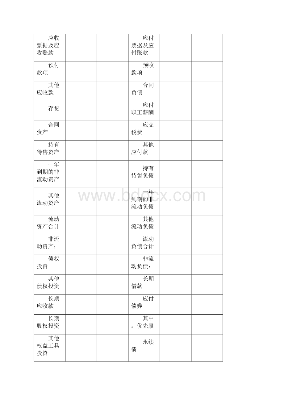 利润表资产负债表现金流量表.docx_第2页