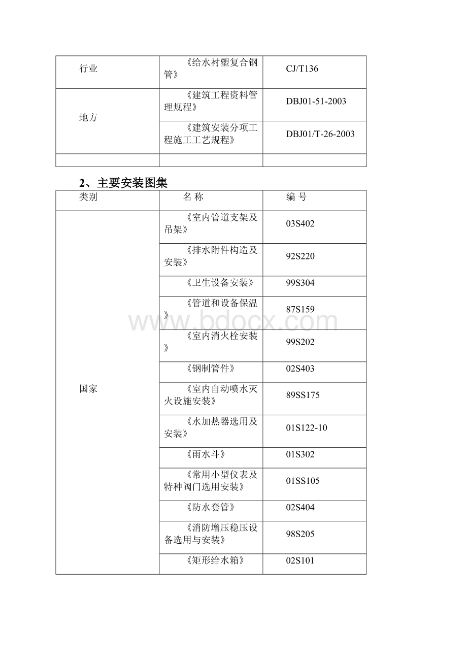 安德大厦暖卫施工方案.docx_第2页