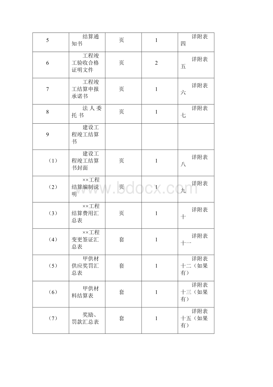 结算资料模板.docx_第2页