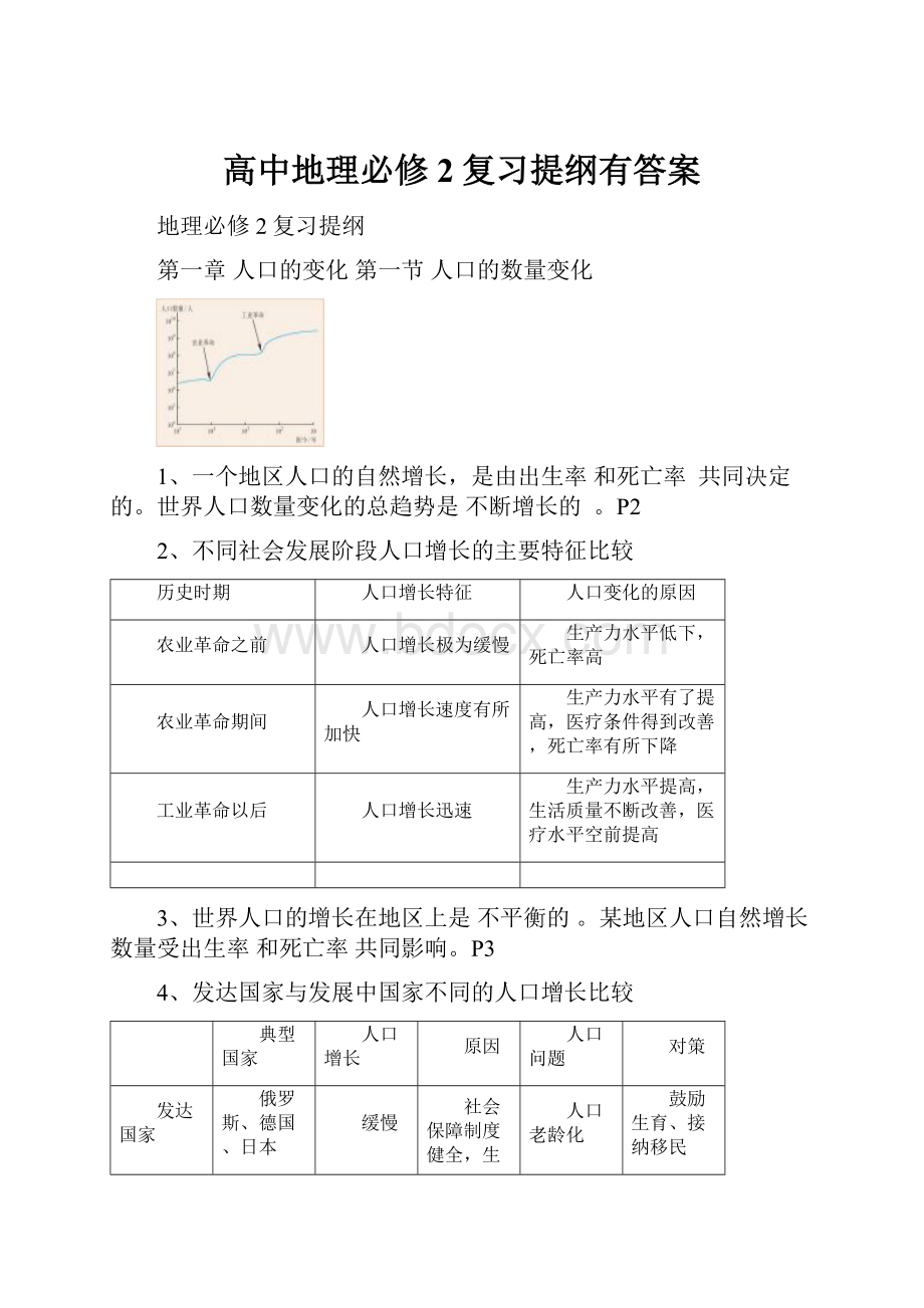 高中地理必修2复习提纲有答案.docx