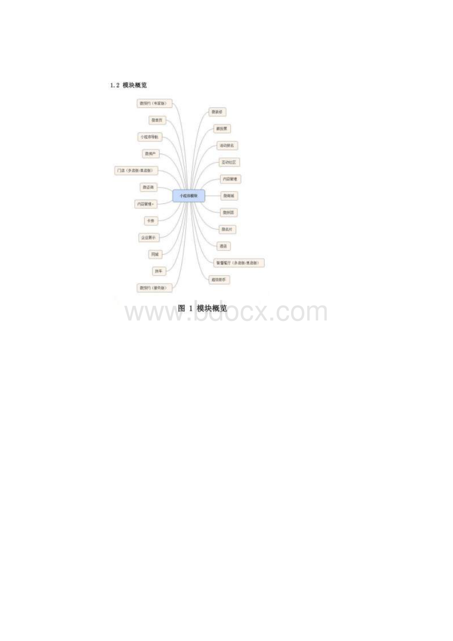 小程序说明.docx_第2页