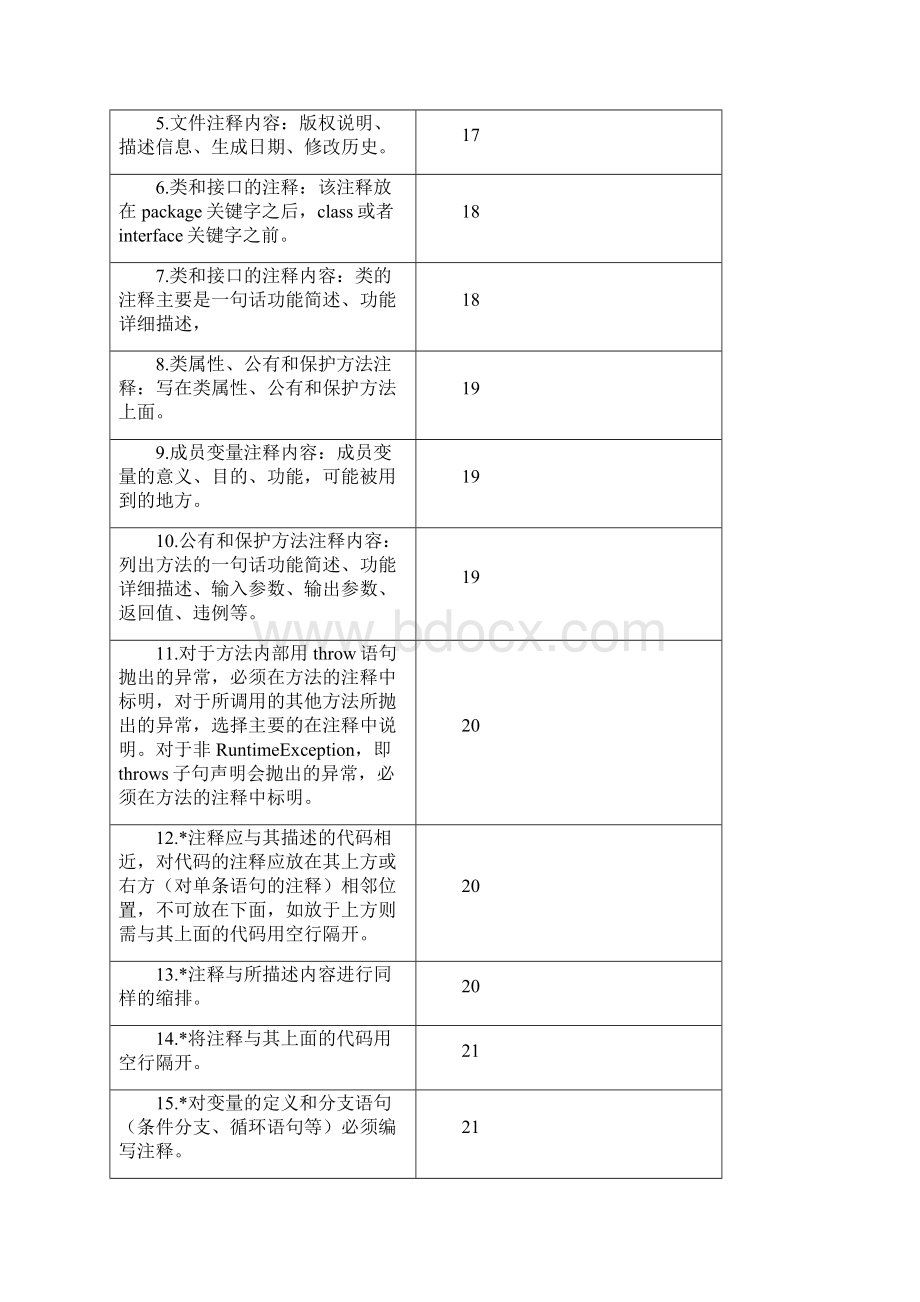 Java语言编程规范华为.docx_第3页