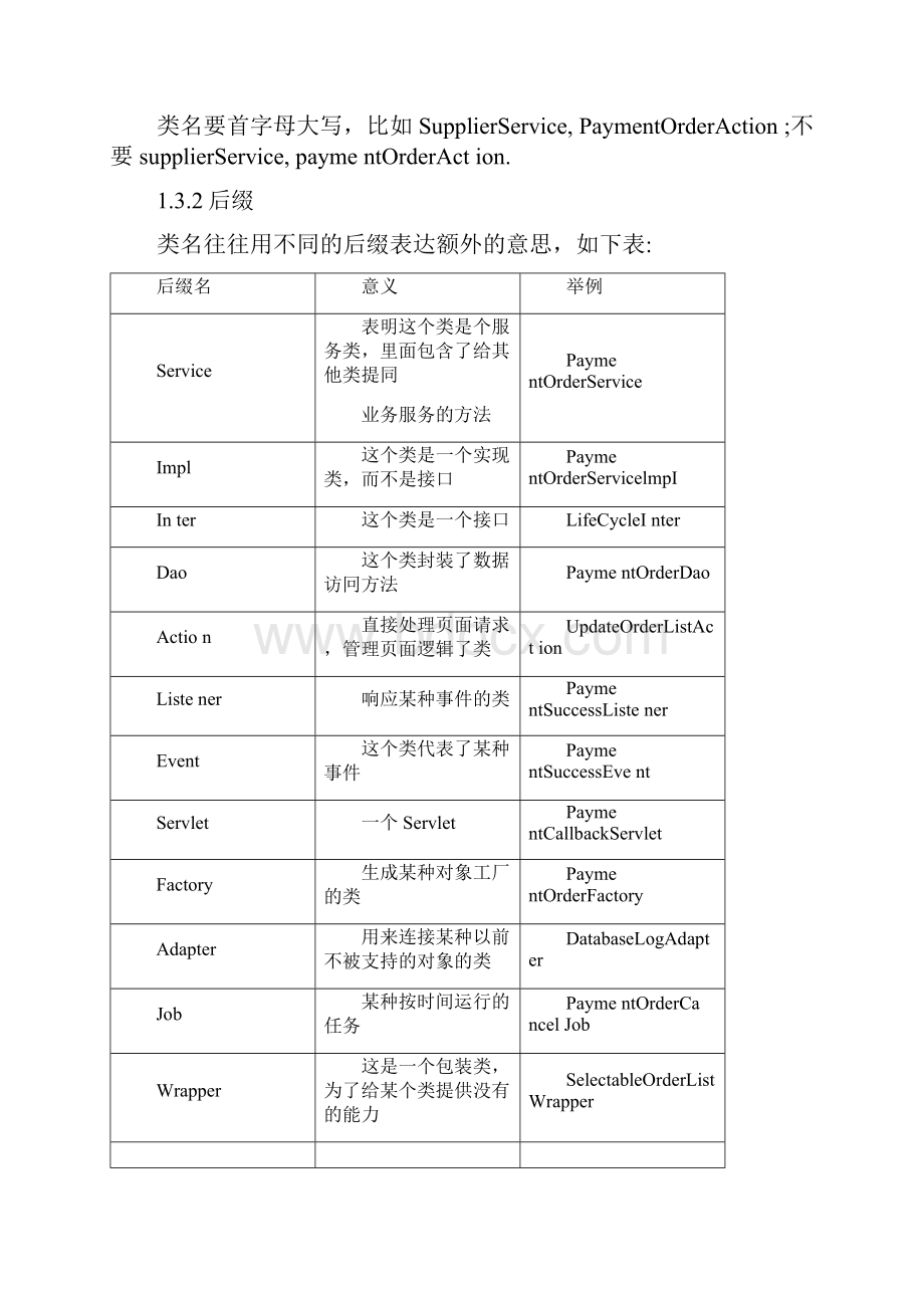 完整word版JAVA代码规范详细版.docx_第3页