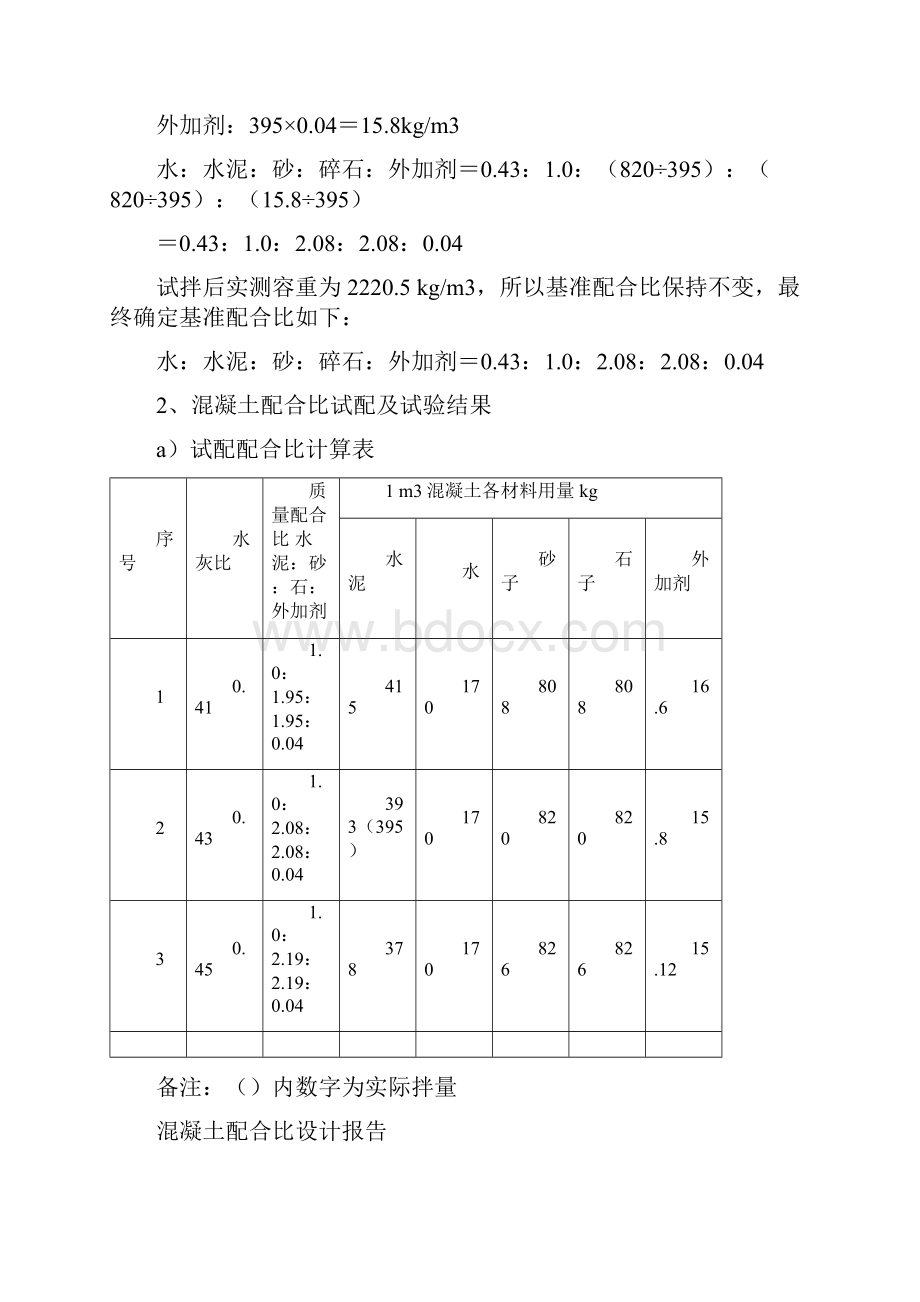 C20喷射砼配合比试验报告.docx_第3页