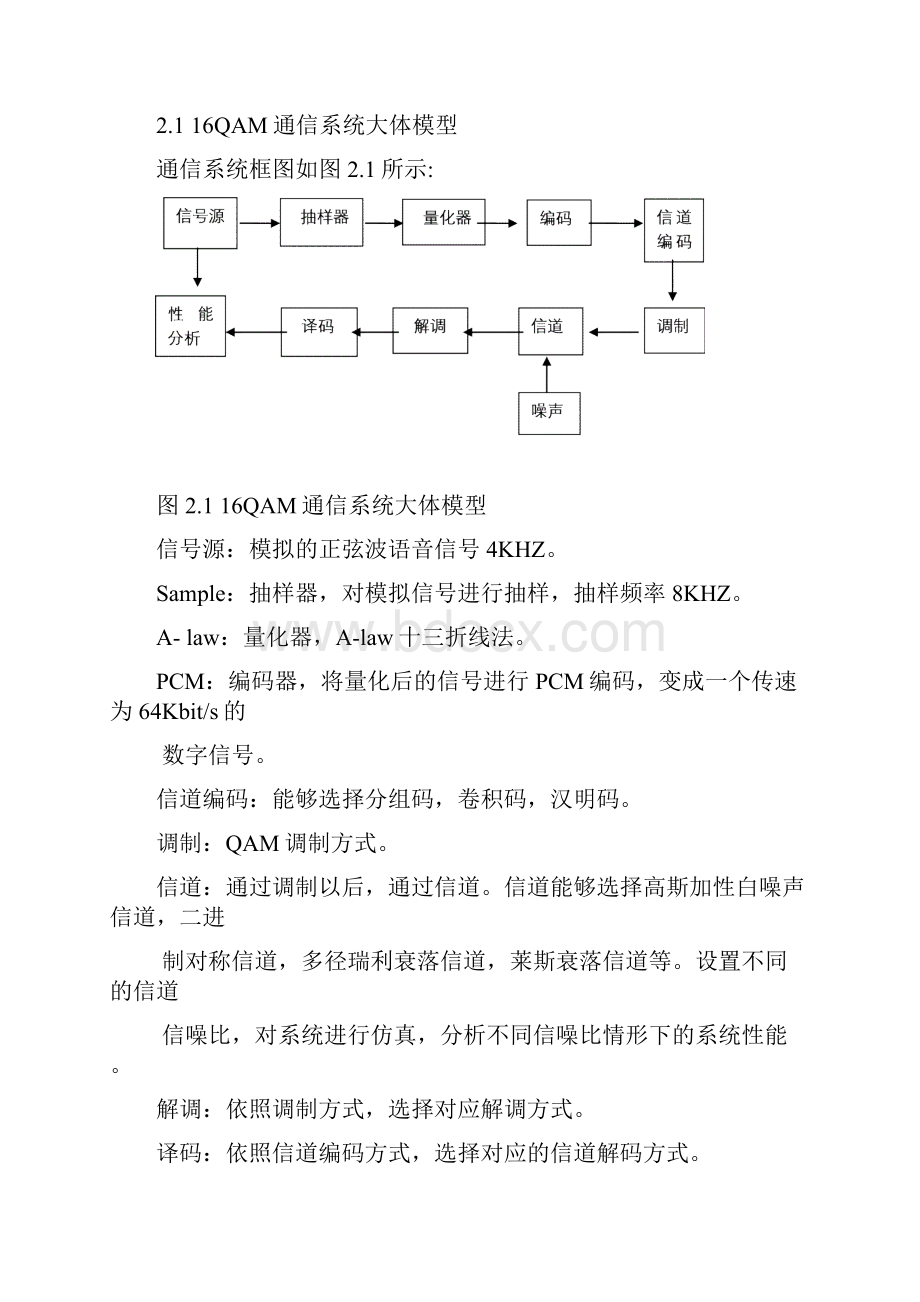 基于Matlab的16QAM通信系统的设计与仿真.docx_第3页