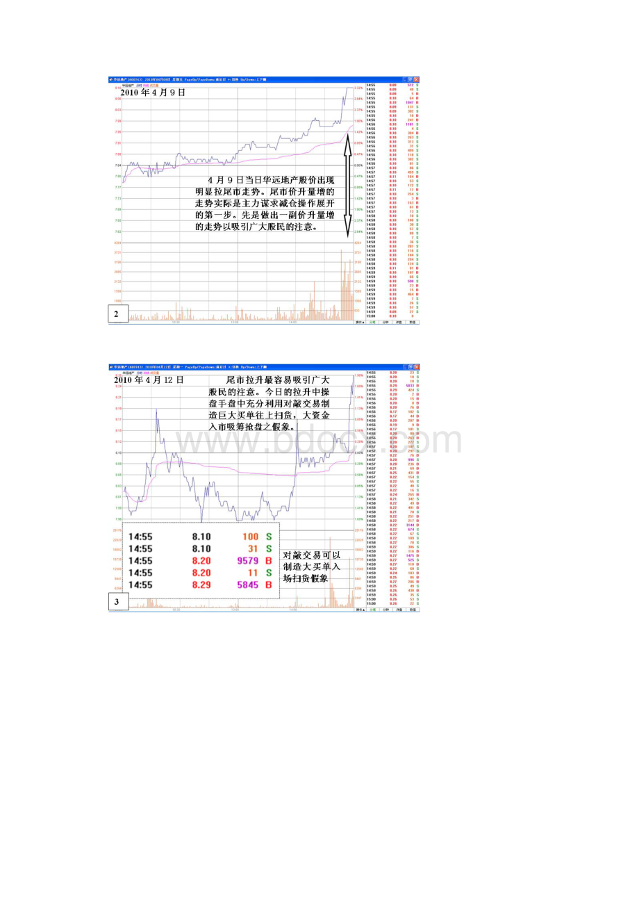 2 华远地产 的主力减仓操作.docx_第3页